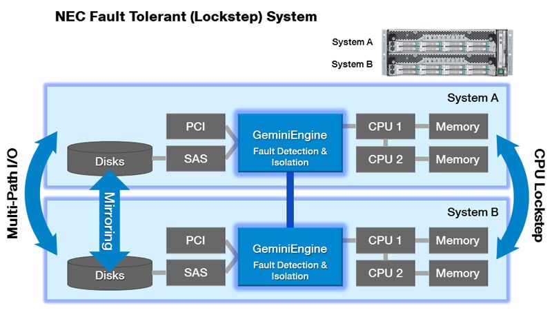 Availability Out of The Box
