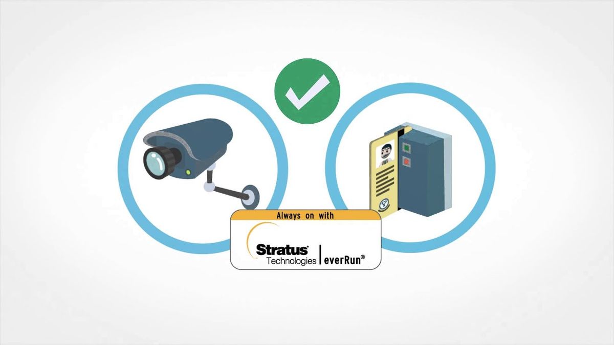 Software Defines Availability